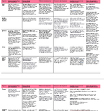 AP World Exam Review - WHAP cram sheet for time period 190