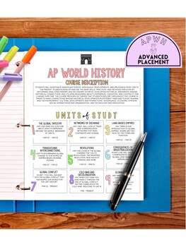 Preview of AP World History Binder System | APWH