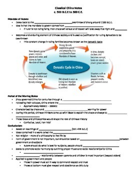 Preview of AP World History Classical China Notes Student Outline