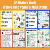 AP World Time Period Posters (Themes + Main Events) + Work