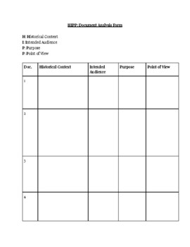 AP World Unit 7 Graphic Organizer by Educator Bootcamp | TPT