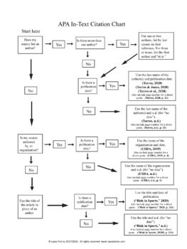 What's new in the APA 7th Edition? – PERRLA