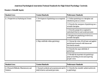 Preview of APA National Standards for High School Psychology