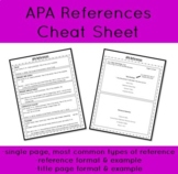 APA References Cheat Sheet-1 page!