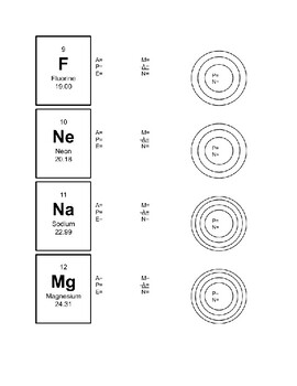 bohr diagram periodic table