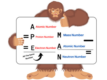Preview of APE MAN-Counting Protons, Electrons, and Neutrons