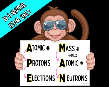 Preview of APEMAN Science Anchor Chart 20x16 Classroom Science Poster