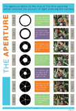 VISUAL LITERACY - PHOTOGRAPHY APERTURE POSTER