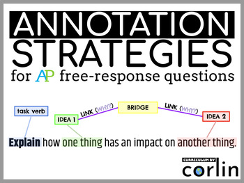 Preview of APES FRQ Annotation Strategies (CED-Aligned)