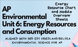 APES Unit: 6 Energy Chart and Sheets!!!