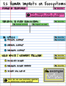 Preview of APES Unit 8:  Scaffolds for Student Note-Taking
