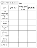 APHG Unit 4 Vocab Worksheets - New For 2023