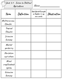 APHG Unit 5 Vocab Worksheets - New For 2023