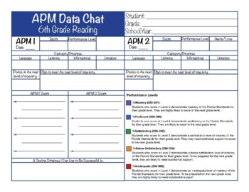 APM Data Chat Forms Middle School by Common Board TPT