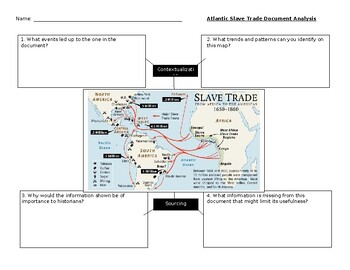 Preview of APUSH Atlantic Slave Trade Map Analysis