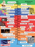 APUSH Essential Timeline