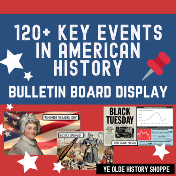 Preview of APUSH Image Review/Wall Art Timeline - 120 Key Events in US History