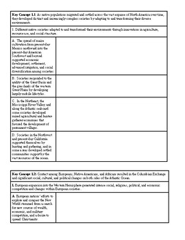 Apush Key Concept Outlines By Lindsay Bundrick 