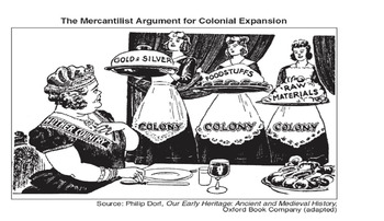 Preview of APUSH - Mercantilism - Time Period 2