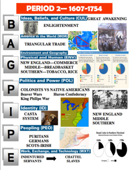 Preview of APUSH COMPLETE Period 1 and 2 PPT Bundle