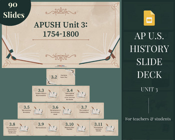 Preview of APUSH Period 3 Google Slide Deck Presentation // AP U.S. History