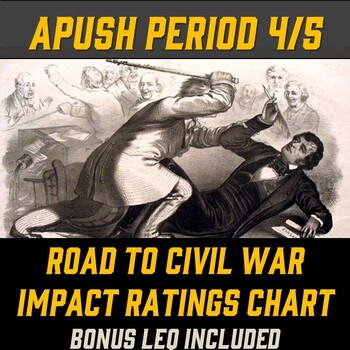 Preview of APUSH Period 4 &5: Road to Civil War Causes Impact Ratings Chart Activity & LEQ