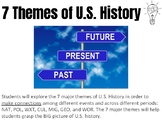 APUSH Themes and Thematic Learning Objectives - Posters