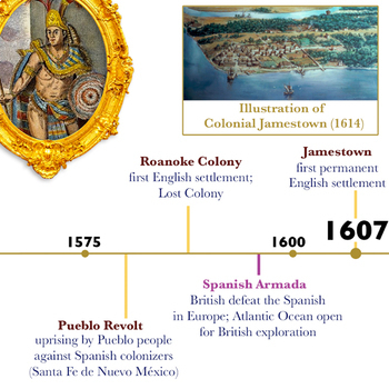 AP U.S. History: Period 1 – 1491–1607 (College Board)