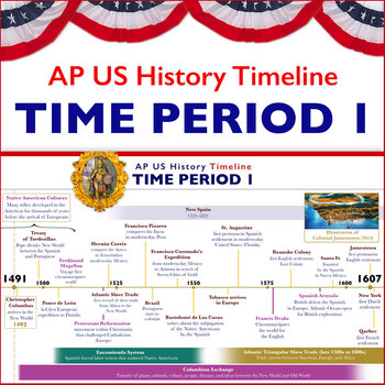 Preview of APUSH Time Period 1 (1491-1607) - Timeline | American History