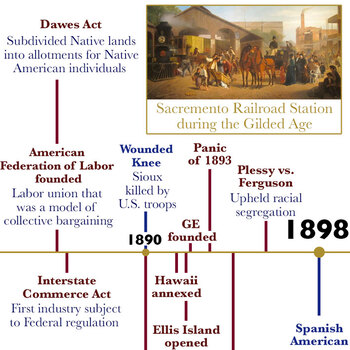 APUSH Time Period 6 (1865-1898) - Timeline by Lessons in Humanities