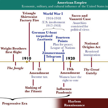 APUSH Time Period 7 (1890-1945) - Timeline by Lessons in Humanities