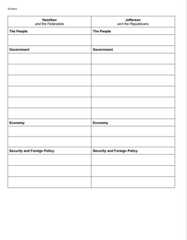 Preview of APUSH Unit 4 Development of Political Parties - CARD SORT