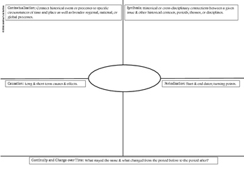 Apush And Ap Euro Applying Historical Thinking Skills Graphic Organizer