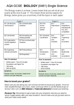 Preview of AQA 9-1 GCSE BIOLOGY Overview Spec for Students