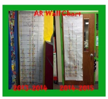 Preview of AR Accelerated Reader Class Sticker Graph