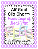 AR (Accelerated Reader) Clip Chart - Percentage of Goal Met