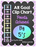 AR (Accelerated Reader) Clip Chart - Points (by 5's)