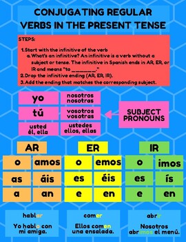 AR-ER-IR regular verbs in the present tense by Spanish with Selena