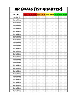 Preview of AR Goal Chart & 40 Book Challenge Cart (Data Wall)