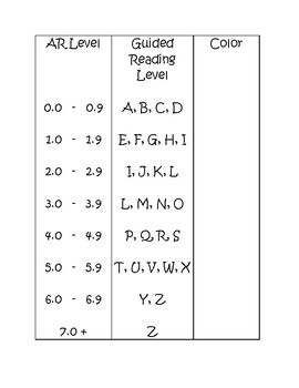 Atos Reading Level Chart