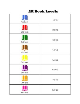 Reading Level Color Chart