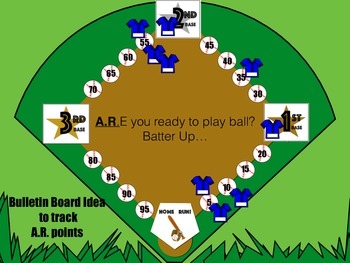 Preview of Accelerated Reader Point Tracker: Bulletin Board Set