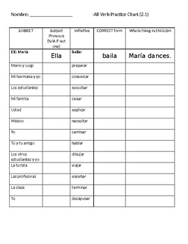 Preview of AR Verb Practice Chart (Lesson 2.1)