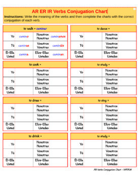 AR Verbs Conjugation Chart - Google Doc by NATAM | TPT