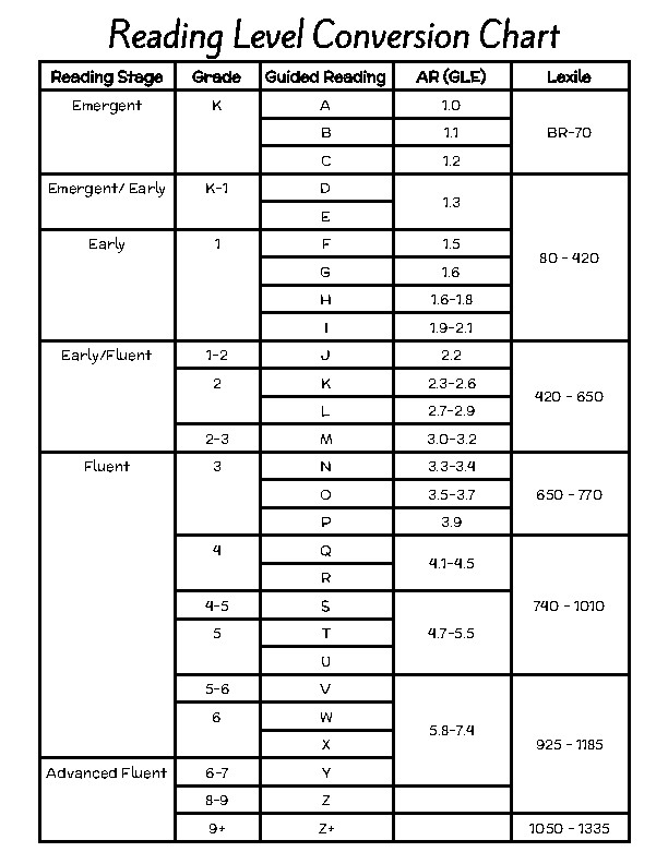 Ar And Lexile Conversion Chart