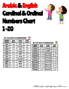 Preview of ARABIC & ENGLISH Cardinal and Ordinal Numbers Chart 1-20!