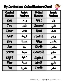 Arabic English Cardinal And Ordinal Numbers Chart 1 20 Tpt