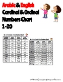 ARABIC & ENGLISH Cardinal and Ordinal Numbers Chart 1-20!