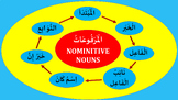 ARABIC NOMINITIVE NOUNS | الْمَرْفُوعَاتُ | ARABIC GRAMMAR