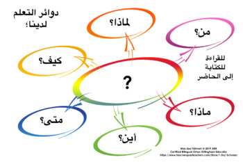 Preview of ARABIC THINKING CIRCLE QUESTION GUIDE FOR READING, WRITING AND PRESENTING